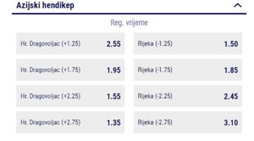 Azijski hendikep - pravila i strategije