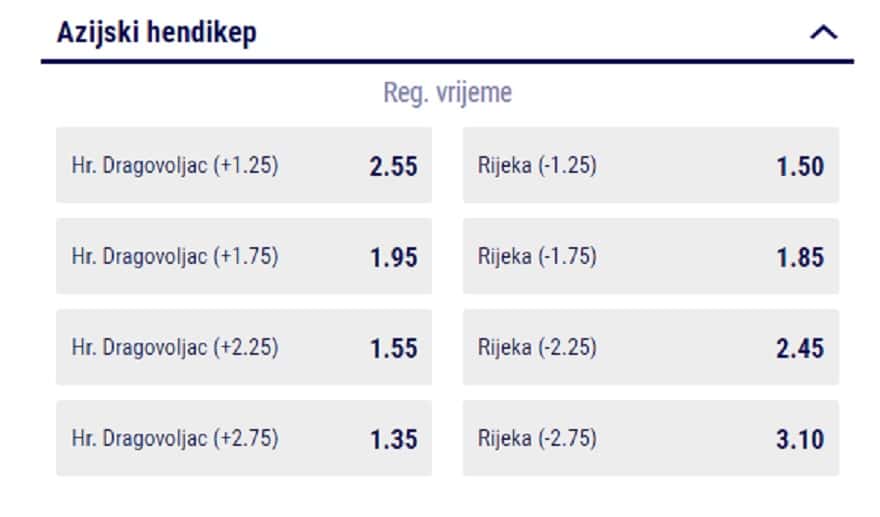 Azijski hendikep - pravila i strategije