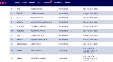 Favbet radno vrijeme