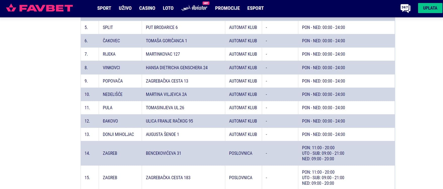 Favbet radno vrijeme