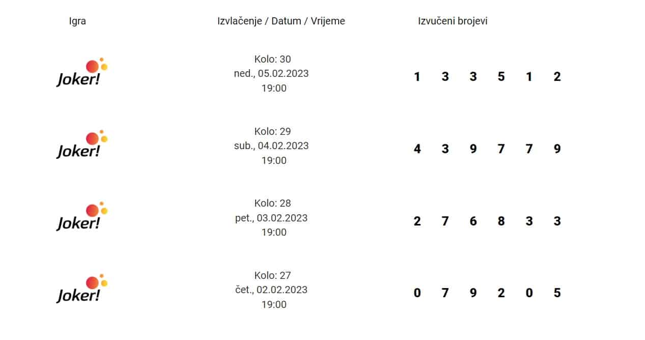 Što je Joker broj u Eurojackpotu